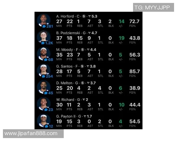 勇士队豪掷19亿美元奢侈税争夺附加赛资格创历史新高