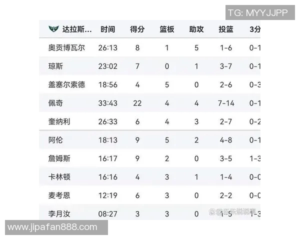 达拉斯飞翼对阵梦想的精彩赛事分析与胜负推荐