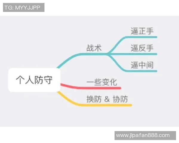 重庆飞盘队中路突破战术解析与实战应用探讨